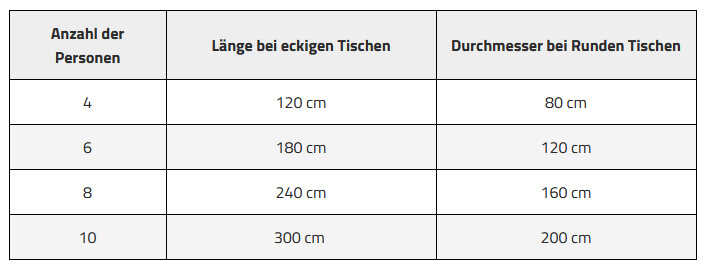 Die passenden Stühle für den Esstisch - Tipps zur Auswahl 2 Wie gross soll der Esstisch sein bei x Personen